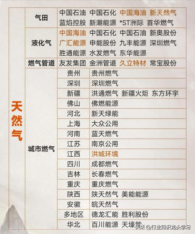 值得珍藏：半导体龙头+新凯菜概念+有色金属+算力+机器人+石油等