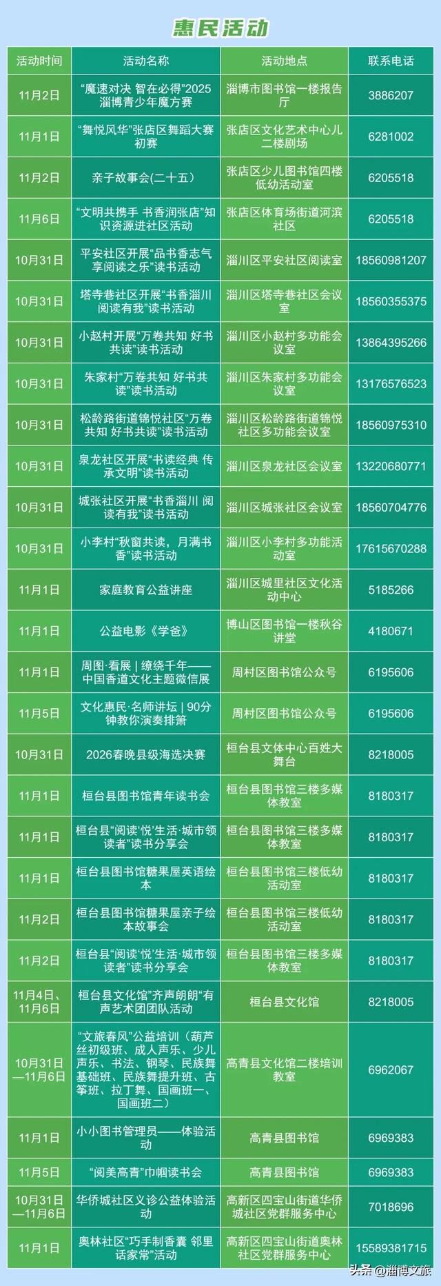 淄博城市文化菜单|每周文化惠民活动早知道（10.31-11.6）