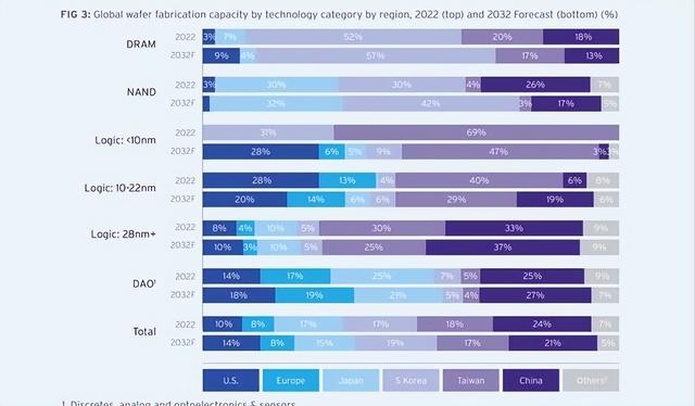 德国蔡司：DUV比EUV重要，美国的错误制裁，让中国成为了市场赢家
