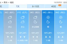 冷暖急转！青岛多地发布寒潮预警！对流性降水+霜冻+大风来袭！最冷时段在→图片