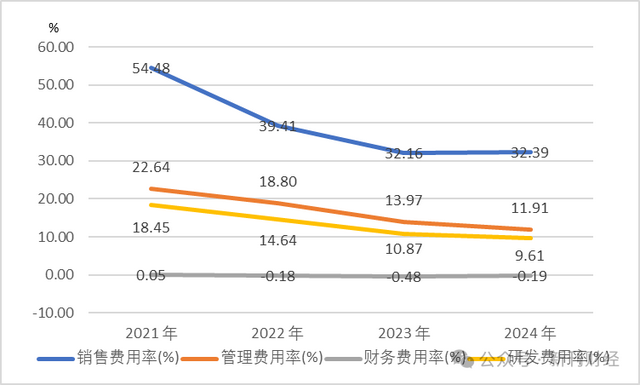 MrBeast首秀引关注！流量红利趋缓下，快手押注全球顶流能否突围？