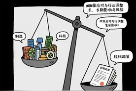 美国关税对各行业的影响图片
