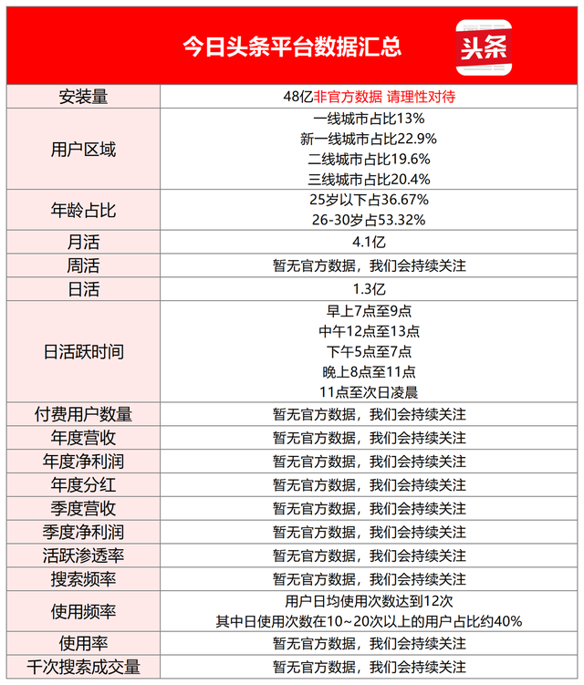 今日头条AI搜索策略GEO&SEO优化关键词排名+玫瑰互动供应商TOP10