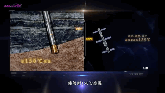 关键性能指标，创新高！