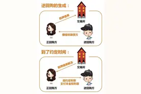 一文告诉你国债逆回购到底是怎么？费用是多少？怎么买？图片