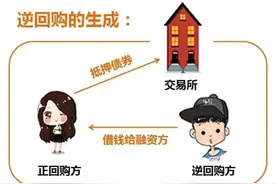 一文告诉你国债逆回购到底是怎么？费用是多少？怎么买？图片