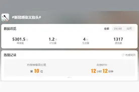 新冠病毒又抬头？钟南山：不必恐慌，预计6月底左右结束图片