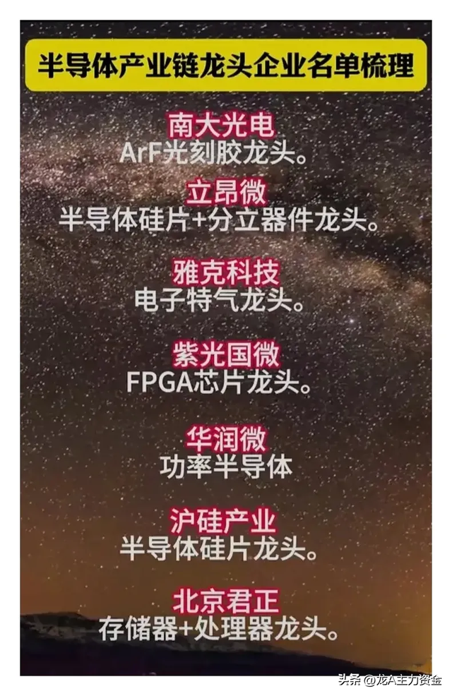 科技汇总：半导体国产替代全梳理+电力+军工+英伟达GB300