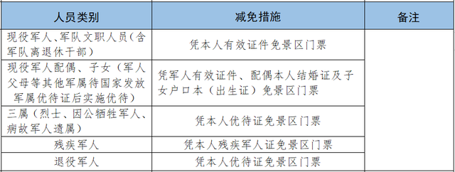 军属免票一键查！2025暑期景区攻略来啦