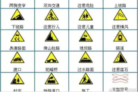 【科一、科四交通标志大全】送给正在备考的学员！记得收藏图片