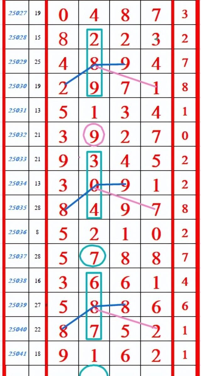 2月21日，数字排列游戏（五）