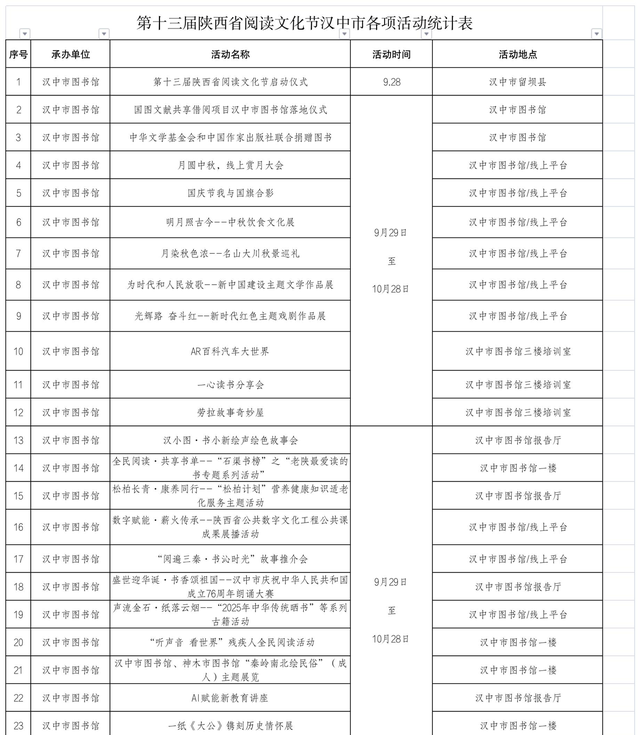 汉中市在第十三届陕西省阅读文化节期间推出155项活动