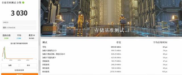 7450MB/s 读写，长江存储颗粒+联芸主控丨奥睿科Turbo S4固态硬盘