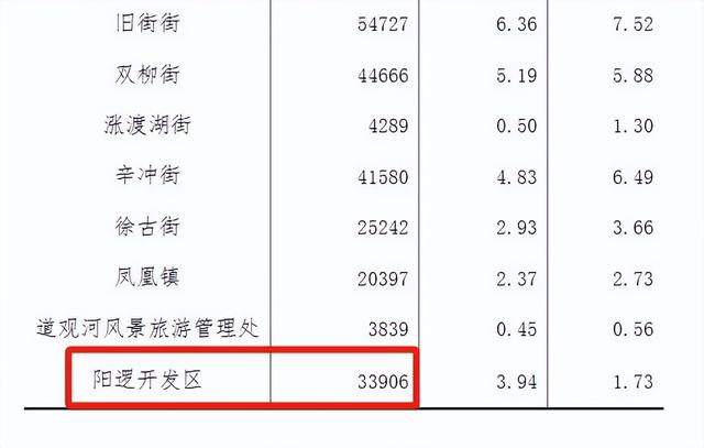 武汉的浦东新区--阳逻历史由来和发展历程探轶 人文新洲