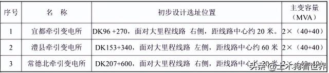 新建宜昌至常德高速铁路——工程概况