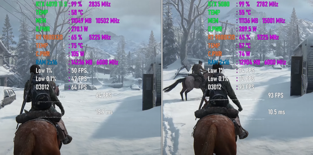 RTX 4070 Ti SUPER VS RTX 5080，性能差距几何？4K游戏对比出炉