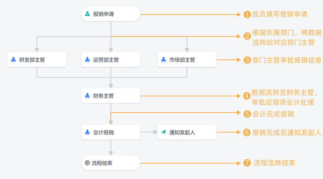 试用了10个零代码平台，我做了一份选型避坑指南