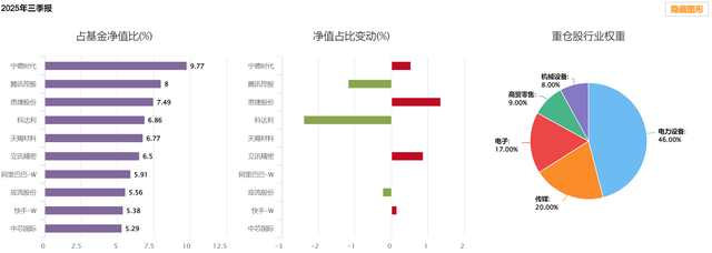 李大霄：A股奋勇收复3900