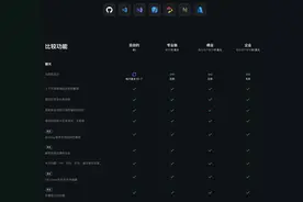 AI编程助手：Cursor、WindSurf、GitHub Copilot与其他选手横评图片