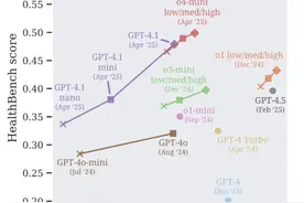 全员免费！GPT-4.1上线ChatGPT，首波实测：又快又没油腻感图片