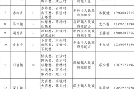 找工作 |芗城卫健局招111名， 漳浦首批招100名！图片