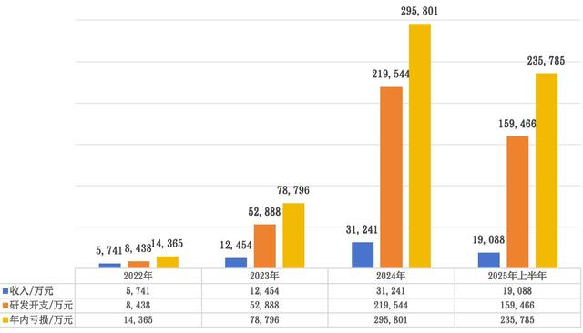 全球大模型第一股来了！智谱511亿市值，到底是不是泡沫？