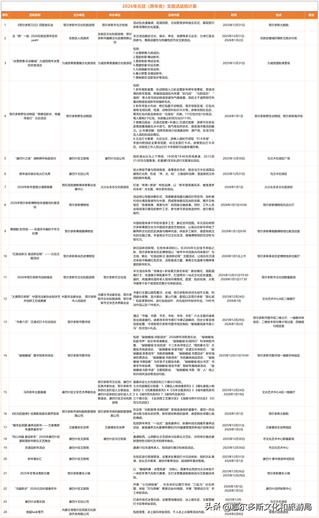 2026跨年去哪儿？鄂尔多斯超多活动承包你的仪式感，音乐、冰雪、萌兽陪你辞旧迎新→