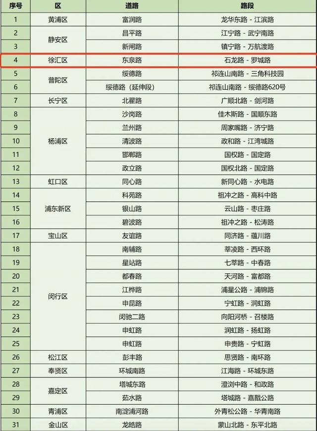 栾树花开，蒴果满枝头！（附徐汇观赏点位）