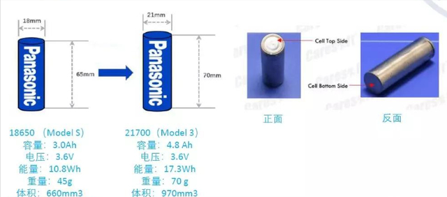 人工智能AI大模型可以评估电车电池健康状况！无感检测时代开启！