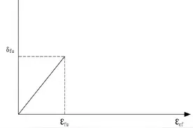 公路桥梁项目检测与加固技术探究图片