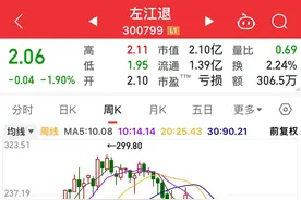 年内已跌99.5%，抵押大楼自救，股价依然大跌，退市股怎么救？图片