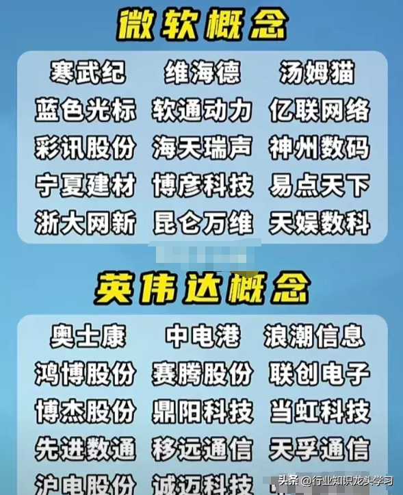 最有价值：大科技+电池+汽车+算力+华为+光伏+AI+特斯拉+苹果等
