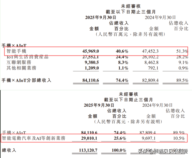 问小白-投资界贵重的分歧时辰：小米业绩这么亮眼，为什么股票还是大跌？(4)