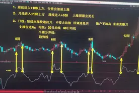 CCi指标：上帝之手（抓主升浪）图片