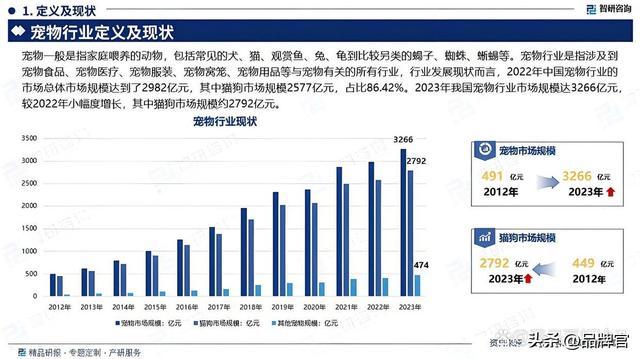 “鸭中爱马仕”跌落神坛，从上万一只到300元甩卖无人在意！