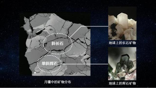 中国在月球又有重大发现！当年美国人给的月壤，是真的有问题吗？