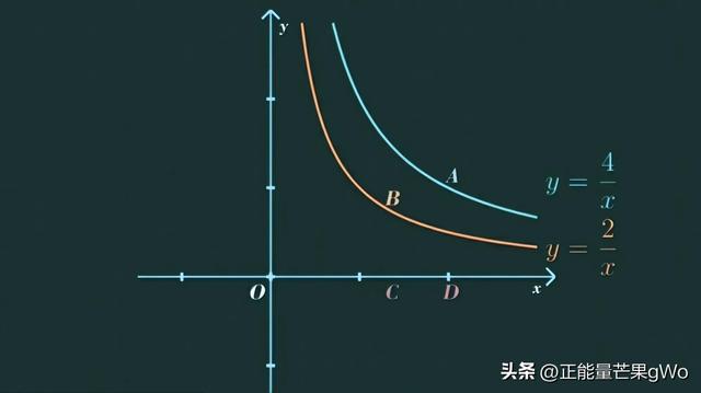 九上数学反比例函数重要知识点总结