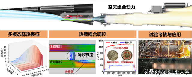 一等奖15项！陕西省科技奖揭晓！西工大再突破！