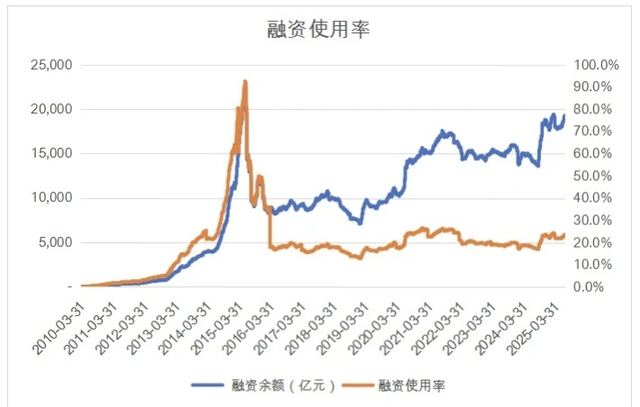 专家：牛市或处上半场