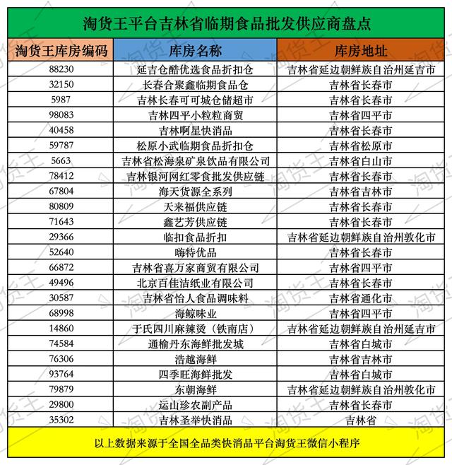 吉林临期食品一手货源哪里找？揭秘吉林临期食品批发仓库地址在哪