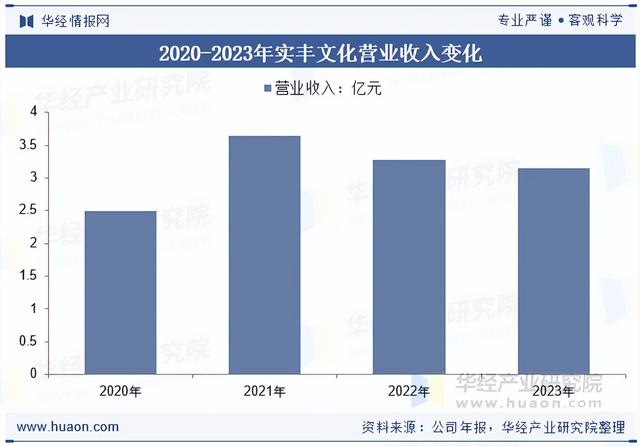 2025年中国AI情感陪伴行业市场规模、市场竞争格局及重点企业分析