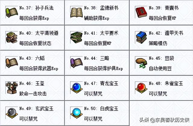 三国志曹操传宝物大全，玩游戏宝贵参考资料