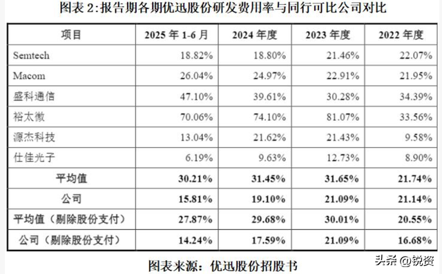 国产芯片公司生变故！靠8个项目拿下3000万，科研团队去向成谜