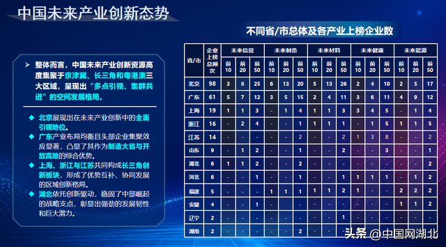 湖北数字经济占比7年近翻番，基础研究竞争力稳居全国前列