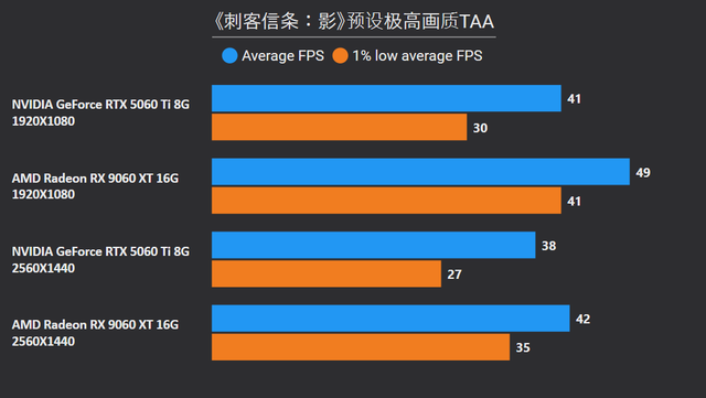 8GB显存崩了，16GB战未来？10款2025年3A游戏实测