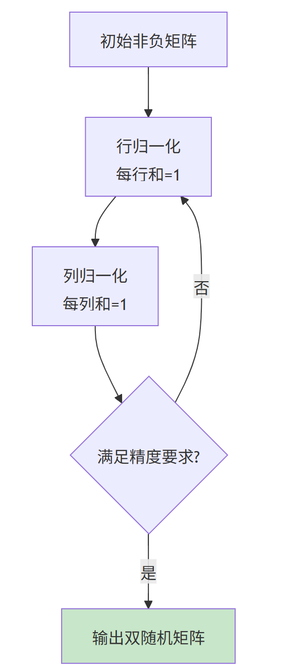 DeepSeek mHC深度解析：流形约束超连接如何重塑大模型训练