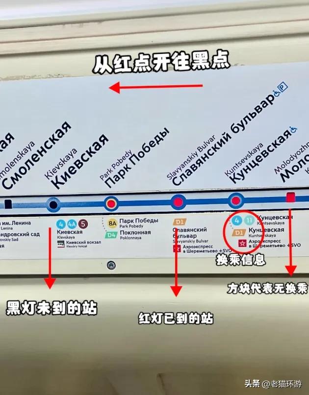 预算3500玩5天,10分钟看完俄罗斯旅行避坑攻略,立省5000冤枉钱