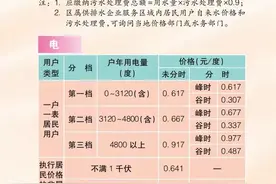 上海官方最新公布！水电气、交通、医疗、教育等收费标准图片