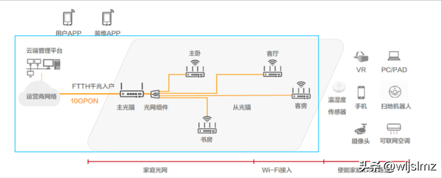 全屋无线 WiFi 组网，用 Mesh 路由器还是 AP 面板？装修前一定要搞清楚
