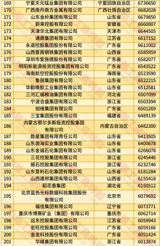 2025中国民营企业500强发布：京东、阿里、恒力集团位居前三（附全名单）